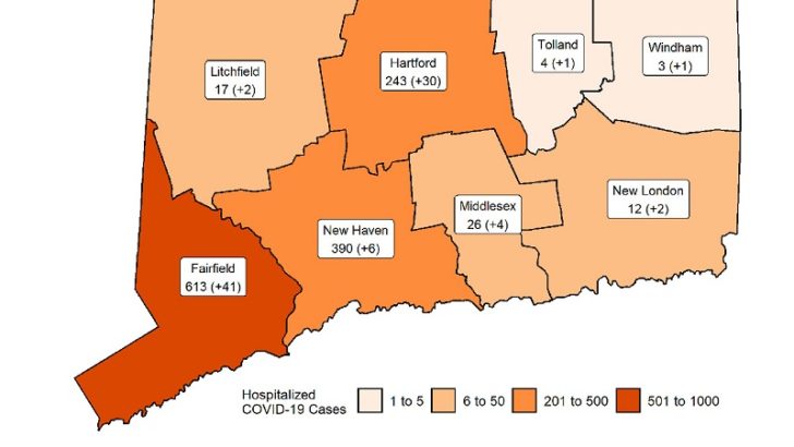 Lamont: Connecticut adds 875 new coronavirus cases for a total of 7,781; 1,308 in hospital, 277 dead