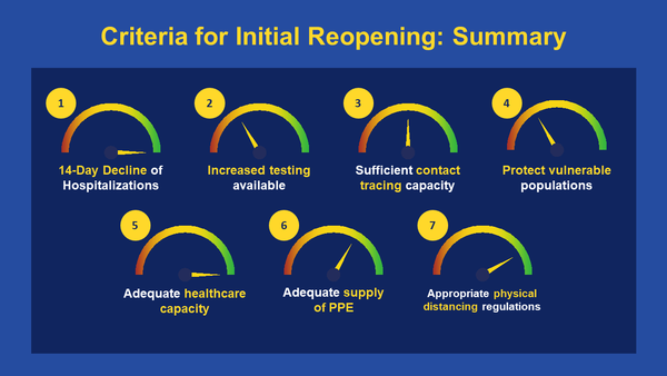 Lamont reports new Connecticut coronavirus case total of 31,784 and 2,797 related deaths; announces criteria for state’s reopening